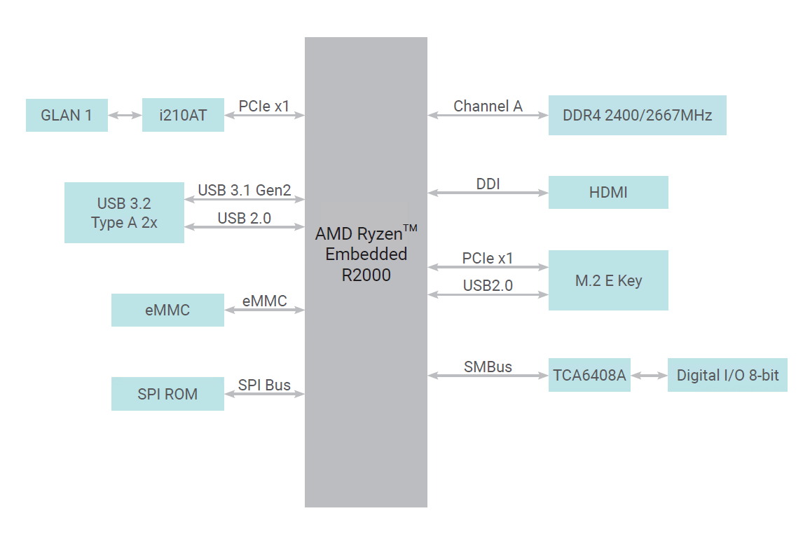 PCSF51 Block Diagram